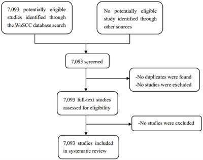 Exercise for frailty research frontiers: a bibliometric analysis and systematic review